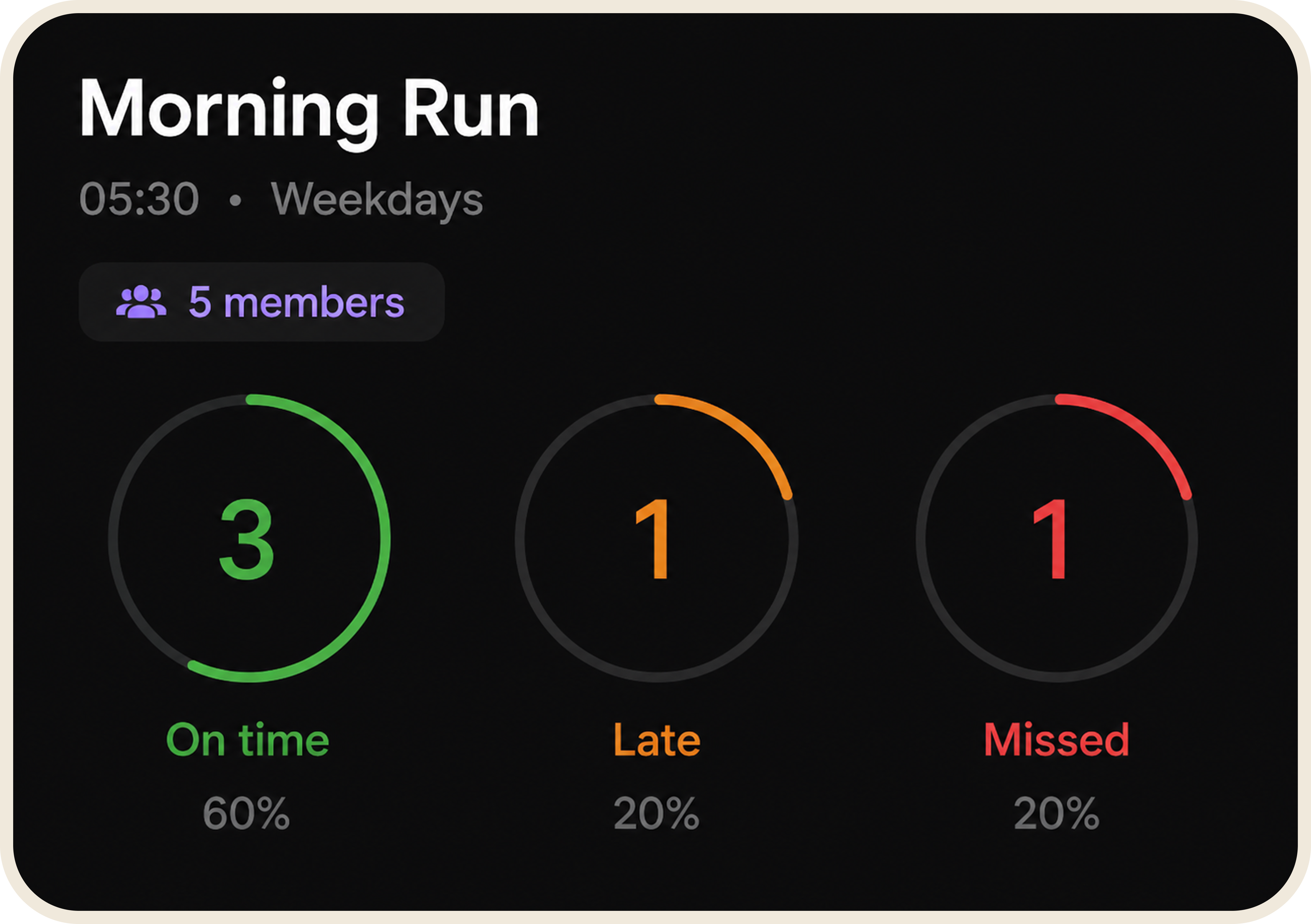 Set Alarm screen